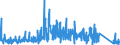 KN 8450 /Exporte /Einheit = Preise (Euro/Tonne) /Partnerland: Nigeria /Meldeland: Eur27_2020 /8450:Maschinen zum Waschen von Wäsche, Auch mit Trockenvorrichtung; Teile Davon