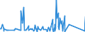 KN 8450 /Exporte /Einheit = Preise (Euro/Tonne) /Partnerland: Zentralaf.republik /Meldeland: Eur27_2020 /8450:Maschinen zum Waschen von Wäsche, Auch mit Trockenvorrichtung; Teile Davon