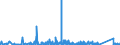 KN 8450 /Exporte /Einheit = Preise (Euro/Tonne) /Partnerland: Aequat.guin. /Meldeland: Eur27_2020 /8450:Maschinen zum Waschen von Wäsche, Auch mit Trockenvorrichtung; Teile Davon