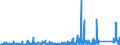 KN 8450 /Exporte /Einheit = Preise (Euro/Tonne) /Partnerland: Gabun /Meldeland: Eur27_2020 /8450:Maschinen zum Waschen von Wäsche, Auch mit Trockenvorrichtung; Teile Davon