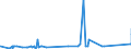 KN 84511000 /Exporte /Einheit = Preise (Euro/Tonne) /Partnerland: Island /Meldeland: Eur27_2020 /84511000:Maschinen für die Chemische Reinigung von Spinnstoffwaren