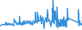 KN 84511000 /Exporte /Einheit = Preise (Euro/Tonne) /Partnerland: Schweden /Meldeland: Eur27_2020 /84511000:Maschinen für die Chemische Reinigung von Spinnstoffwaren