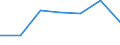 KN 84511000 /Exporte /Einheit = Preise (Euro/Tonne) /Partnerland: Schweiz /Meldeland: Eur27 /84511000:Maschinen für die Chemische Reinigung von Spinnstoffwaren