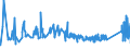 KN 84511000 /Exporte /Einheit = Preise (Euro/Tonne) /Partnerland: Oesterreich /Meldeland: Eur27_2020 /84511000:Maschinen für die Chemische Reinigung von Spinnstoffwaren