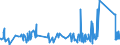 KN 84511000 /Exporte /Einheit = Preise (Euro/Tonne) /Partnerland: Estland /Meldeland: Eur27_2020 /84511000:Maschinen für die Chemische Reinigung von Spinnstoffwaren