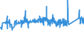 KN 84511000 /Exporte /Einheit = Preise (Euro/Tonne) /Partnerland: Polen /Meldeland: Eur27_2020 /84511000:Maschinen für die Chemische Reinigung von Spinnstoffwaren