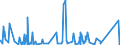 KN 84511000 /Exporte /Einheit = Preise (Euro/Tonne) /Partnerland: Albanien /Meldeland: Eur27_2020 /84511000:Maschinen für die Chemische Reinigung von Spinnstoffwaren