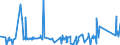 KN 84511000 /Exporte /Einheit = Preise (Euro/Tonne) /Partnerland: Weissrussland /Meldeland: Eur27_2020 /84511000:Maschinen für die Chemische Reinigung von Spinnstoffwaren