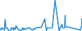 KN 84511000 /Exporte /Einheit = Preise (Euro/Tonne) /Partnerland: Serbien /Meldeland: Eur27_2020 /84511000:Maschinen für die Chemische Reinigung von Spinnstoffwaren