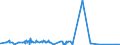 KN 84511000 /Exporte /Einheit = Preise (Euro/Tonne) /Partnerland: Libyen /Meldeland: Eur27_2020 /84511000:Maschinen für die Chemische Reinigung von Spinnstoffwaren