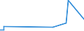 KN 84511000 /Exporte /Einheit = Preise (Euro/Tonne) /Partnerland: Mauretanien /Meldeland: Eur27_2020 /84511000:Maschinen für die Chemische Reinigung von Spinnstoffwaren