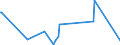 KN 84511000 /Exporte /Einheit = Preise (Euro/Tonne) /Partnerland: Guinea /Meldeland: Eur27_2020 /84511000:Maschinen für die Chemische Reinigung von Spinnstoffwaren