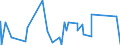 KN 84511000 /Exporte /Einheit = Preise (Euro/Tonne) /Partnerland: Elfenbeink. /Meldeland: Eur27_2020 /84511000:Maschinen für die Chemische Reinigung von Spinnstoffwaren