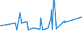 KN 84511000 /Exporte /Einheit = Preise (Euro/Tonne) /Partnerland: Gabun /Meldeland: Eur27_2020 /84511000:Maschinen für die Chemische Reinigung von Spinnstoffwaren