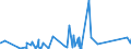 KN 84511000 /Exporte /Einheit = Preise (Euro/Tonne) /Partnerland: Kongo /Meldeland: Eur27_2020 /84511000:Maschinen für die Chemische Reinigung von Spinnstoffwaren