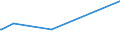 KN 84511000 /Exporte /Einheit = Preise (Euro/Tonne) /Partnerland: Ruanda /Meldeland: Eur27_2020 /84511000:Maschinen für die Chemische Reinigung von Spinnstoffwaren