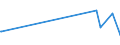 KN 84511000 /Exporte /Einheit = Preise (Euro/Tonne) /Partnerland: Eritrea /Meldeland: Eur28 /84511000:Maschinen für die Chemische Reinigung von Spinnstoffwaren