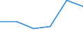 KN 84513090 /Exporte /Einheit = Preise (Euro/Bes. Maßeinheiten) /Partnerland: Deutschland /Meldeland: Eur27 /84513090:Buegelmaschinen und Buegelpressen (Ausg. Elektrisch Beheizt, mit Einer Leistung von < 2 500 w, Sowie Glaett- und Buegelkalander)