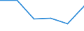 KN 84513090 /Exporte /Einheit = Preise (Euro/Bes. Maßeinheiten) /Partnerland: Irland /Meldeland: Eur27 /84513090:Buegelmaschinen und Buegelpressen (Ausg. Elektrisch Beheizt, mit Einer Leistung von < 2 500 w, Sowie Glaett- und Buegelkalander)