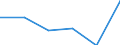 KN 84513090 /Exporte /Einheit = Preise (Euro/Bes. Maßeinheiten) /Partnerland: Daenemark /Meldeland: Eur27 /84513090:Buegelmaschinen und Buegelpressen (Ausg. Elektrisch Beheizt, mit Einer Leistung von < 2 500 w, Sowie Glaett- und Buegelkalander)