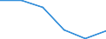 KN 84513090 /Exporte /Einheit = Preise (Euro/Bes. Maßeinheiten) /Partnerland: Griechenland /Meldeland: Eur27 /84513090:Buegelmaschinen und Buegelpressen (Ausg. Elektrisch Beheizt, mit Einer Leistung von < 2 500 w, Sowie Glaett- und Buegelkalander)