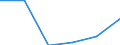 KN 84513090 /Exporte /Einheit = Preise (Euro/Bes. Maßeinheiten) /Partnerland: Schweden /Meldeland: Eur27 /84513090:Buegelmaschinen und Buegelpressen (Ausg. Elektrisch Beheizt, mit Einer Leistung von < 2 500 w, Sowie Glaett- und Buegelkalander)