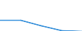 KN 84513090 /Exporte /Einheit = Preise (Euro/Bes. Maßeinheiten) /Partnerland: Jugoslawien /Meldeland: Eur27 /84513090:Buegelmaschinen und Buegelpressen (Ausg. Elektrisch Beheizt, mit Einer Leistung von < 2 500 w, Sowie Glaett- und Buegelkalander)