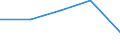 KN 84513090 /Exporte /Einheit = Preise (Euro/Bes. Maßeinheiten) /Partnerland: Sowjetunion /Meldeland: Eur27 /84513090:Buegelmaschinen und Buegelpressen (Ausg. Elektrisch Beheizt, mit Einer Leistung von < 2 500 w, Sowie Glaett- und Buegelkalander)