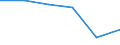 KN 84513090 /Exporte /Einheit = Preise (Euro/Bes. Maßeinheiten) /Partnerland: Polen /Meldeland: Eur27 /84513090:Buegelmaschinen und Buegelpressen (Ausg. Elektrisch Beheizt, mit Einer Leistung von < 2 500 w, Sowie Glaett- und Buegelkalander)