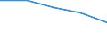 KN 84513090 /Exporte /Einheit = Preise (Euro/Bes. Maßeinheiten) /Partnerland: Tschechoslow /Meldeland: Eur27 /84513090:Buegelmaschinen und Buegelpressen (Ausg. Elektrisch Beheizt, mit Einer Leistung von < 2 500 w, Sowie Glaett- und Buegelkalander)