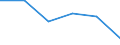 KN 84513090 /Exporte /Einheit = Preise (Euro/Bes. Maßeinheiten) /Partnerland: Bulgarien /Meldeland: Eur27 /84513090:Buegelmaschinen und Buegelpressen (Ausg. Elektrisch Beheizt, mit Einer Leistung von < 2 500 w, Sowie Glaett- und Buegelkalander)