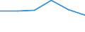 KN 84513090 /Exporte /Einheit = Preise (Euro/Bes. Maßeinheiten) /Partnerland: Tunesien /Meldeland: Eur27 /84513090:Buegelmaschinen und Buegelpressen (Ausg. Elektrisch Beheizt, mit Einer Leistung von < 2 500 w, Sowie Glaett- und Buegelkalander)