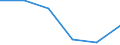 KN 84513090 /Exporte /Einheit = Preise (Euro/Bes. Maßeinheiten) /Partnerland: Aegypten /Meldeland: Eur27 /84513090:Buegelmaschinen und Buegelpressen (Ausg. Elektrisch Beheizt, mit Einer Leistung von < 2 500 w, Sowie Glaett- und Buegelkalander)