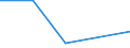 KN 84513090 /Exporte /Einheit = Preise (Euro/Bes. Maßeinheiten) /Partnerland: Togo /Meldeland: Eur27 /84513090:Buegelmaschinen und Buegelpressen (Ausg. Elektrisch Beheizt, mit Einer Leistung von < 2 500 w, Sowie Glaett- und Buegelkalander)