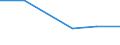 KN 84513090 /Exporte /Einheit = Preise (Euro/Bes. Maßeinheiten) /Partnerland: Benin /Meldeland: Eur27 /84513090:Buegelmaschinen und Buegelpressen (Ausg. Elektrisch Beheizt, mit Einer Leistung von < 2 500 w, Sowie Glaett- und Buegelkalander)