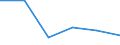 KN 84513090 /Exporte /Einheit = Preise (Euro/Bes. Maßeinheiten) /Partnerland: Nigeria /Meldeland: Eur27 /84513090:Buegelmaschinen und Buegelpressen (Ausg. Elektrisch Beheizt, mit Einer Leistung von < 2 500 w, Sowie Glaett- und Buegelkalander)