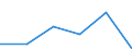 KN 84513090 /Exporte /Einheit = Preise (Euro/Bes. Maßeinheiten) /Partnerland: Kamerun /Meldeland: Eur27 /84513090:Buegelmaschinen und Buegelpressen (Ausg. Elektrisch Beheizt, mit Einer Leistung von < 2 500 w, Sowie Glaett- und Buegelkalander)