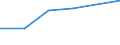 KN 84513090 /Exporte /Einheit = Preise (Euro/Bes. Maßeinheiten) /Partnerland: Ruanda /Meldeland: Eur27 /84513090:Buegelmaschinen und Buegelpressen (Ausg. Elektrisch Beheizt, mit Einer Leistung von < 2 500 w, Sowie Glaett- und Buegelkalander)