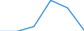 KN 84513090 /Exporte /Einheit = Preise (Euro/Bes. Maßeinheiten) /Partnerland: Tansania /Meldeland: Eur27 /84513090:Buegelmaschinen und Buegelpressen (Ausg. Elektrisch Beheizt, mit Einer Leistung von < 2 500 w, Sowie Glaett- und Buegelkalander)