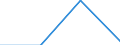 KN 84513090 /Exporte /Einheit = Preise (Euro/Bes. Maßeinheiten) /Partnerland: Mosambik /Meldeland: Eur27 /84513090:Buegelmaschinen und Buegelpressen (Ausg. Elektrisch Beheizt, mit Einer Leistung von < 2 500 w, Sowie Glaett- und Buegelkalander)