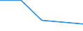 KN 84513090 /Exporte /Einheit = Preise (Euro/Bes. Maßeinheiten) /Partnerland: Botsuana /Meldeland: Eur27 /84513090:Buegelmaschinen und Buegelpressen (Ausg. Elektrisch Beheizt, mit Einer Leistung von < 2 500 w, Sowie Glaett- und Buegelkalander)