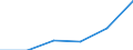 KN 84513090 /Exporte /Einheit = Preise (Euro/Bes. Maßeinheiten) /Partnerland: Kanada /Meldeland: Eur27 /84513090:Buegelmaschinen und Buegelpressen (Ausg. Elektrisch Beheizt, mit Einer Leistung von < 2 500 w, Sowie Glaett- und Buegelkalander)