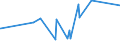 KN 84518010 /Exporte /Einheit = Preise (Euro/Tonne) /Partnerland: Luxemburg /Meldeland: Europäische Union /84518010:Maschinen zum Beschichten von Geweben Oder Anderen Unterlagen, zum Herstellen von Fußbodenbelägen `z.b. Linoleum` (Ausg. Kalander und Allgemein Verwendbare Pressen)