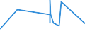 KN 84518010 /Exporte /Einheit = Preise (Euro/Tonne) /Partnerland: Schweden /Meldeland: Europäische Union /84518010:Maschinen zum Beschichten von Geweben Oder Anderen Unterlagen, zum Herstellen von Fußbodenbelägen `z.b. Linoleum` (Ausg. Kalander und Allgemein Verwendbare Pressen)