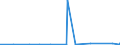 KN 84518010 /Exporte /Einheit = Preise (Euro/Tonne) /Partnerland: Finnland /Meldeland: Eur27_2020 /84518010:Maschinen zum Beschichten von Geweben Oder Anderen Unterlagen, zum Herstellen von Fußbodenbelägen `z.b. Linoleum` (Ausg. Kalander und Allgemein Verwendbare Pressen)