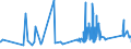 KN 84518010 /Exporte /Einheit = Preise (Euro/Tonne) /Partnerland: Oesterreich /Meldeland: Eur27_2020 /84518010:Maschinen zum Beschichten von Geweben Oder Anderen Unterlagen, zum Herstellen von Fußbodenbelägen `z.b. Linoleum` (Ausg. Kalander und Allgemein Verwendbare Pressen)