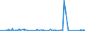 KN 84518010 /Exporte /Einheit = Preise (Euro/Tonne) /Partnerland: Tuerkei /Meldeland: Eur27_2020 /84518010:Maschinen zum Beschichten von Geweben Oder Anderen Unterlagen, zum Herstellen von Fußbodenbelägen `z.b. Linoleum` (Ausg. Kalander und Allgemein Verwendbare Pressen)