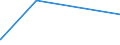 KN 84518010 /Exporte /Einheit = Preise (Euro/Tonne) /Partnerland: Lettland /Meldeland: Eur27 /84518010:Maschinen zum Beschichten von Geweben Oder Anderen Unterlagen, zum Herstellen von Fußbodenbelägen `z.b. Linoleum` (Ausg. Kalander und Allgemein Verwendbare Pressen)