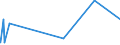 KN 84518010 /Exporte /Einheit = Preise (Euro/Tonne) /Partnerland: Litauen /Meldeland: Europäische Union /84518010:Maschinen zum Beschichten von Geweben Oder Anderen Unterlagen, zum Herstellen von Fußbodenbelägen `z.b. Linoleum` (Ausg. Kalander und Allgemein Verwendbare Pressen)