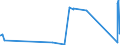 KN 84518010 /Exporte /Einheit = Preise (Euro/Tonne) /Partnerland: Slowakei /Meldeland: Eur27_2020 /84518010:Maschinen zum Beschichten von Geweben Oder Anderen Unterlagen, zum Herstellen von Fußbodenbelägen `z.b. Linoleum` (Ausg. Kalander und Allgemein Verwendbare Pressen)